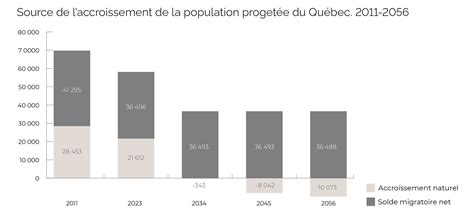 Des Strat Gies Efficaces Pour R Pondre La P Nurie De Main D Uvre