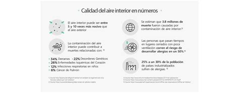 Calidad de Aire Interior Por qué es tan crucial LG Argentina