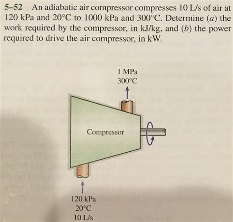 Solved 5 52 An Adiabatic Air Compressor Compresses 10 L S Of Chegg