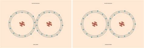 3 Covalent Bond Silicon Royalty Free Photos And Stock Images Shutterstock