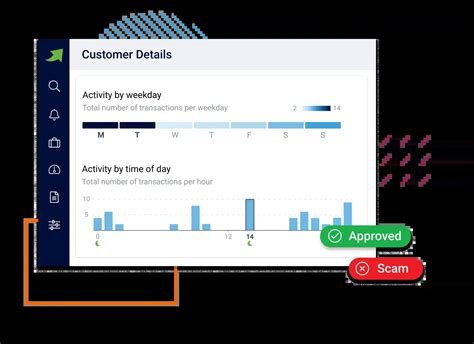 Fraud Scam Detection Feedzai