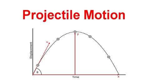 How To Solve Projectile Motion Problems Physics Youtube