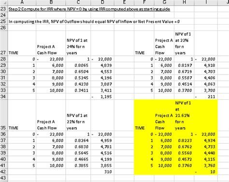 Solved A Calculate The IRR For Each Project And The Incremental IRR