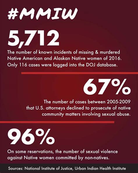 Missing And Murdered Indigenous Women