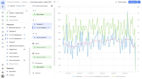 Обзор тарифов в сервисе Yandex DataLens | Yandex Cloud