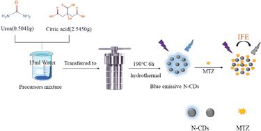 Novel N Doped Carbon Dots Derived From Citric Acid And Urea