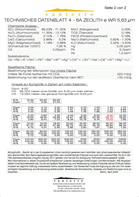 Natur Zeolith Klinoptilolith Wide Range M Heiss Vermahlen