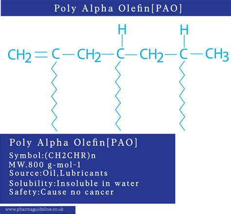 Poly Alpha Olefin Pao In Hepa Filter Integrity Test At Hvac