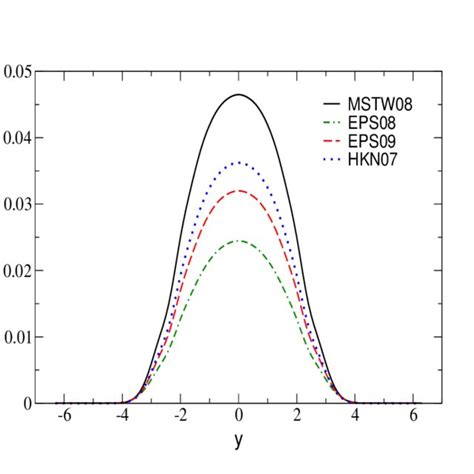 Color Online Rapidity Distribution Of Exclusive Photoproduction Of