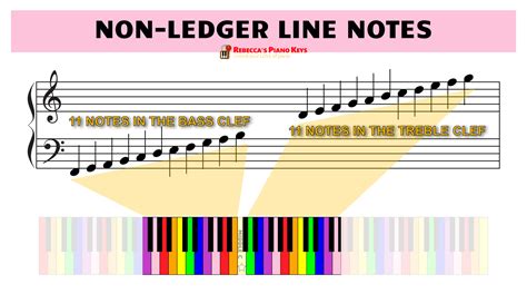 Ledger Lines in Music: How to Read and Play Ledger Line Notes for Piano ...