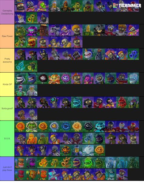 Characters in Plants vs. Zombies Garden Warfare 2 Tier List - TierMaker