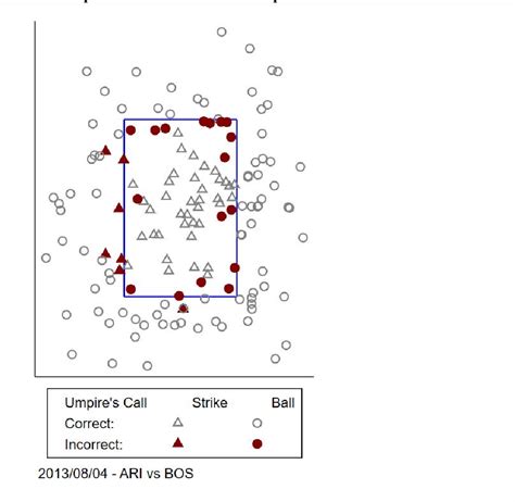 Figure From Nber Working Paper Series The Dynamics Of Inattention In