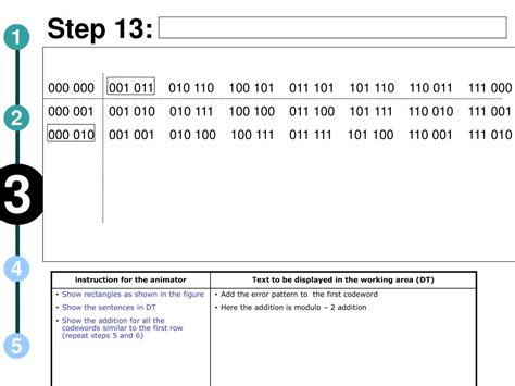 Ppt Syndrome Decoding Of Linear Block Code Powerpoint Presentation