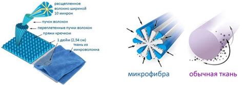Что такое микрофибра