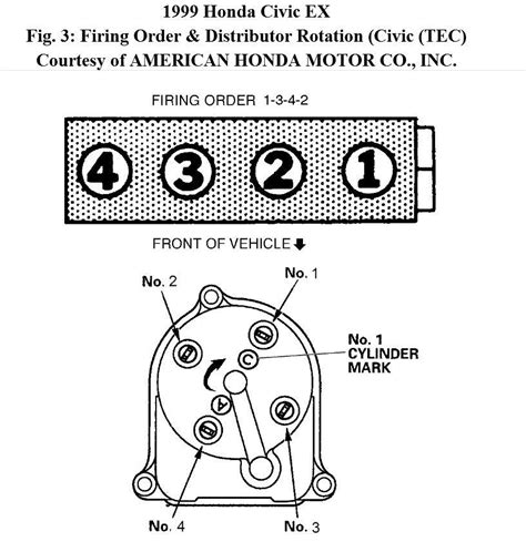 Honda Civic Distributor Wire Diagram