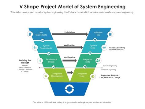 V Shape Project Model Of System Engineering | Presentation Graphics | Presentation PowerPoint ...