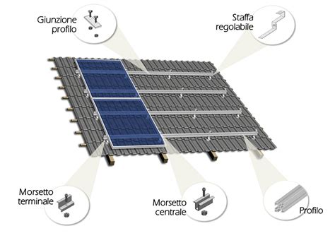 Come Montare Un Impianto Fotovoltaico Sul Tetto Fai Da Te AVG Energia