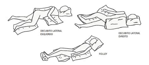 Posicionamento No Leito Fisioterapia