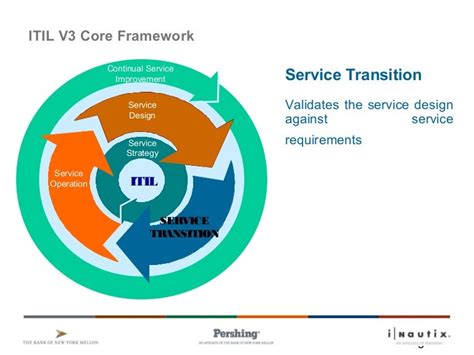 5 Itil V3 Service Transition 5 V18