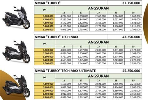 Murah Cicilan Yamaha Nmax Turbo Tipe Tertinggi Paling Canggih Per Bulan Cuma Rp 2 Jutaan