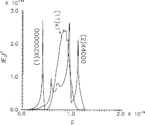 Figure From Theory Of Third Harmonic Generation Using Bessel Beams