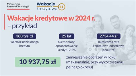 Na Jakich Zasadach I Kto Mo E Si Ubiega O Wakacje Kredytowe