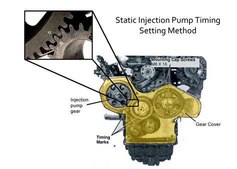 Yanmar Engine Timing Marks