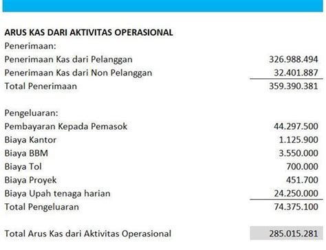 Contoh Laporan Operasional Koleksi Gambar