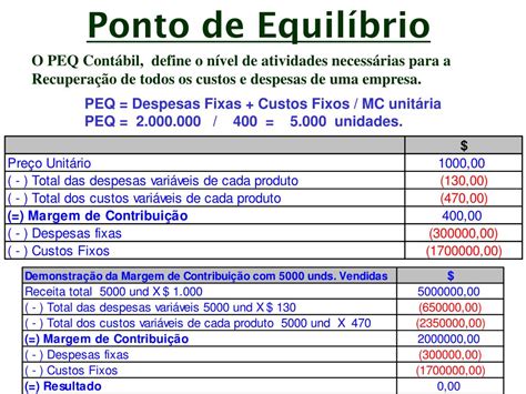 PPT Margem de Contribuição PowerPoint Presentation free download