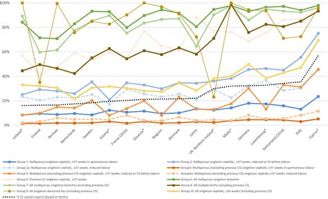 Using Robson S TenGroup Classification System For Comparing Caesarean