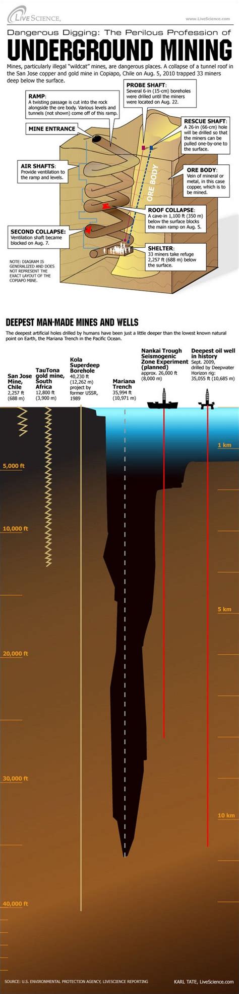 Advantages Of Underground Mining Quinngrocabrera