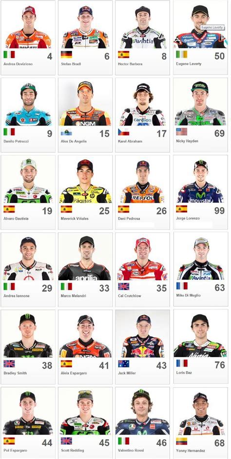 Motogp Campeonato Mundial De Motovelocidade Recome A Dia Motonline