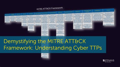 Demystifying The MITRE ATT CK Framework Understanding Cyber TTPs