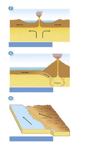 Natural And Tectonic Hazards Physical Geo Flashcards Quizlet