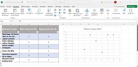 Matrice Impact Effort Guide Dutilisation Tuto Excel