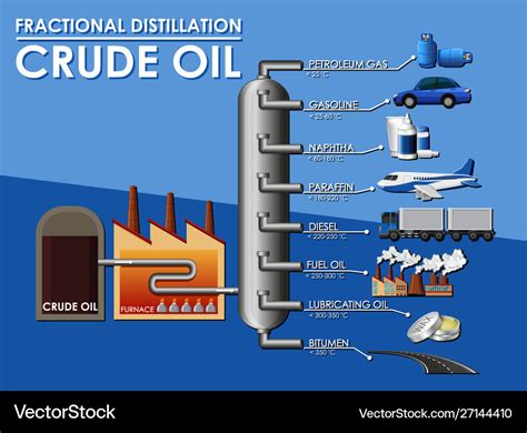 Diagram Showing Fractional Distillation Crude Oil Vector Image