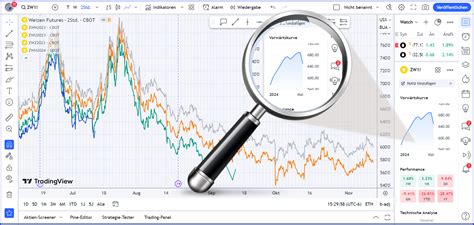 Was ist Contango im Trading und wie nutzen Sie es profitabel für Ihre