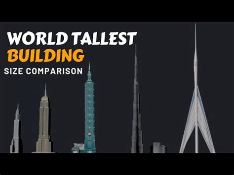 Evolution Of World S Tallest Building Size Comparison Data