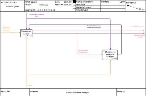 МЕТОДОЛОГИЯ IDEF0. СОЗДАНИЕ ДИАГРАММЫ ДЕКОМПОЗИЦИИ