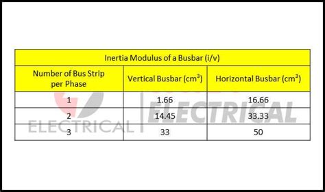 Busbar Size Calculation Formula Aluminium And Copper Examples Wira