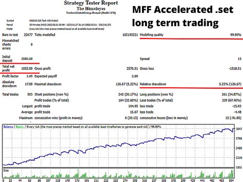 Buy The My Forex Funds Accelerated Account Ea Trading Robot Expert