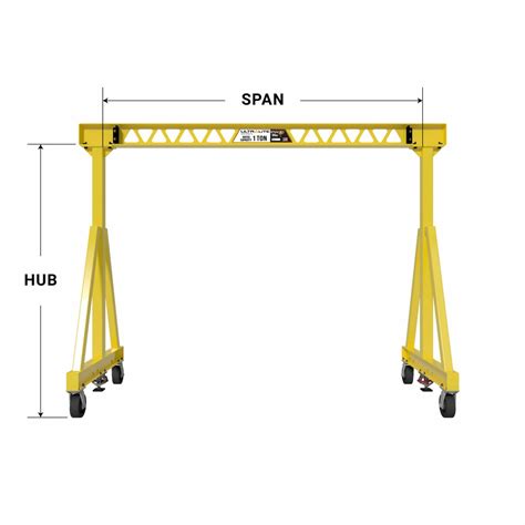 PWI UltraLite Fixed Height Gantry Crane Hoist Zone