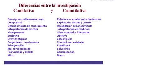 Diferencia Entre Metodo Cuantitativo Y Cualitativo De La Investigacion 148470 Hot Sex Picture