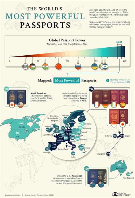 The Worlds Most Powerful Passports In 2024 R Europe