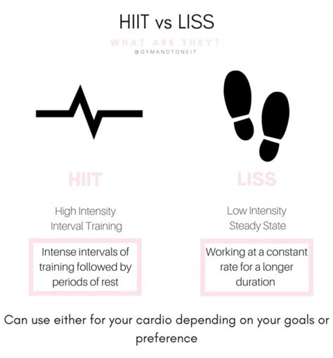 Liss Cardio Everything You Need To Know Rockay