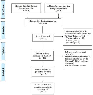 Frontiers Efficacy And Safety Of Danlou Tablets In Traditional