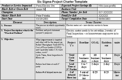 Six Sigma Project Charter