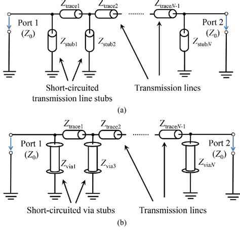 Figure From Chebyshev Filter Design Using Vias As Quasi Transmission