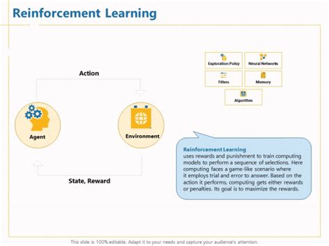 Boosting Machine Learning Reinforcement Learning Ppt Powerpoint