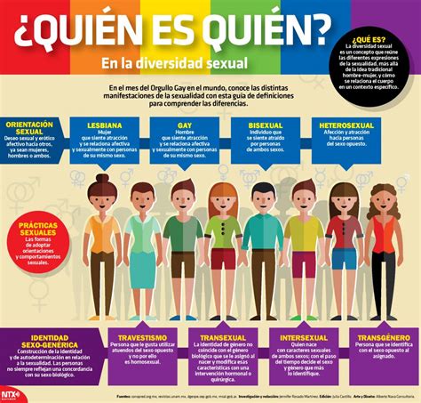 Quién es quién en la diversidad sexual UNAM Global